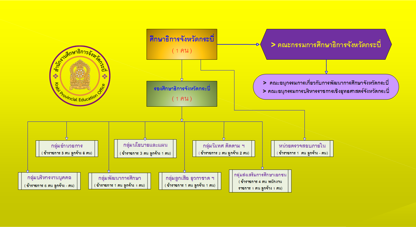 โครงสร้าง1